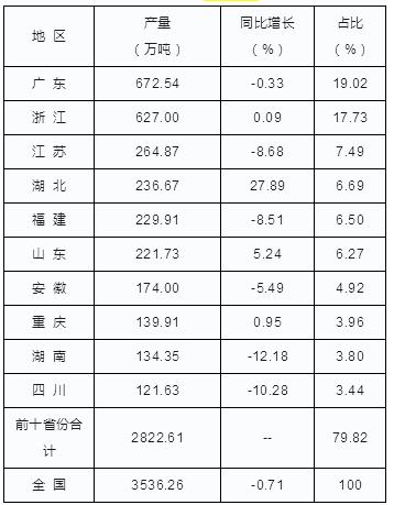 2023塑料制品的前景及現(xiàn)狀 中國塑料制品行業(yè)市場(chǎng)分析