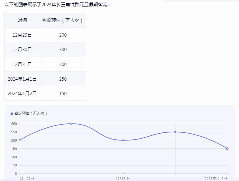 鐵路客運行業(yè)市場分析及投資策略分析報告2024