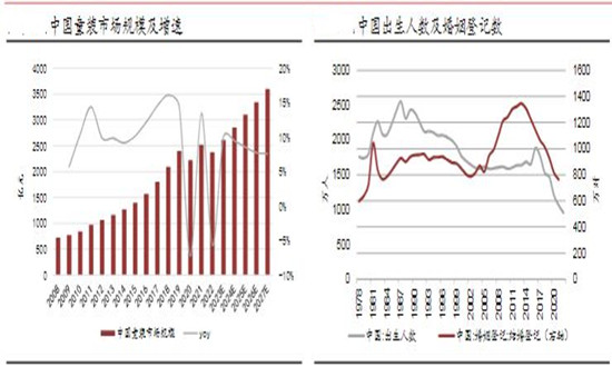 童裝市場現(xiàn)狀機遇深度調(diào)研分析2024