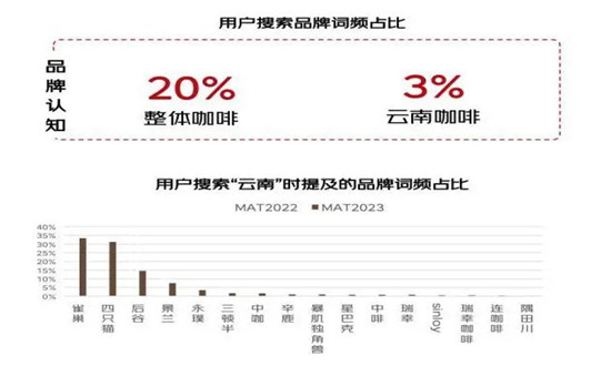掛耳咖啡行業(yè)市場機(jī)遇深度分析2024