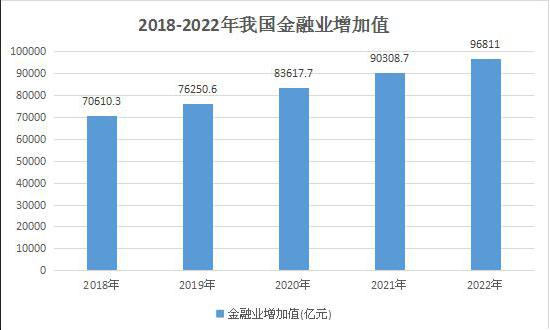 在IT架構(gòu)轉(zhuǎn)型、數(shù)字化轉(zhuǎn)型的強力驅(qū)動下  中國金融業(yè)IT解決方案市場呈現(xiàn)旺盛態(tài)勢