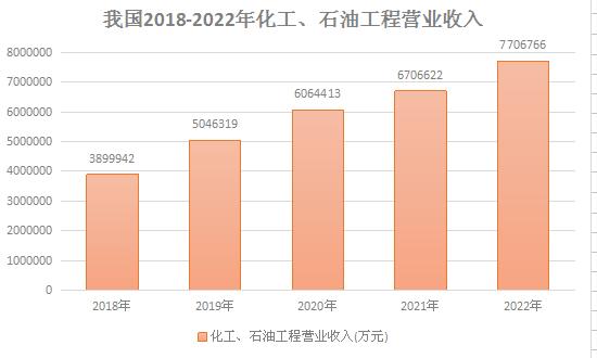 近年來石化行業(yè)快速發(fā)展的態(tài)勢(shì)對(duì)安防產(chǎn)品與技術(shù)以及聯(lián)網(wǎng)報(bào)警產(chǎn)生了越來越迫切的需求