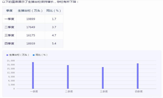 2023年農(nóng)業(yè)經(jīng)濟(jì)形勢總體良好 農(nóng)業(yè)經(jīng)濟(jì)行業(yè)市場機(jī)遇分析2024