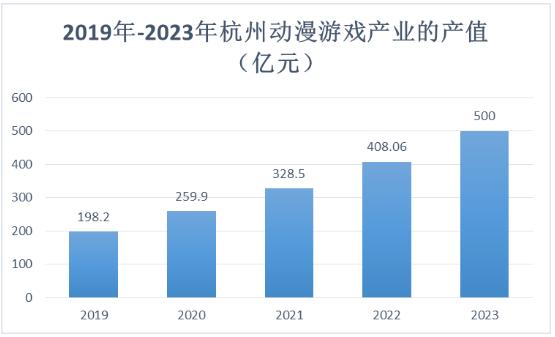 動漫游戲產(chǎn)業(yè)鏈、發(fā)展方向及前景分析2024