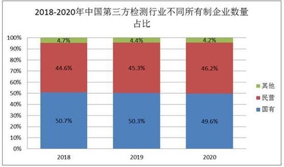 第三方檢測(cè)服務(wù)行業(yè)分析 我國(guó)檢驗(yàn)檢測(cè)行業(yè)發(fā)展歷程分析
