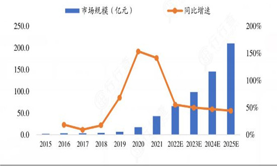 燕麥奶行業(yè)現(xiàn)狀及市場(chǎng)預(yù)測(cè)分析 2025年市場(chǎng)規(guī)模將達(dá)到209.8億元