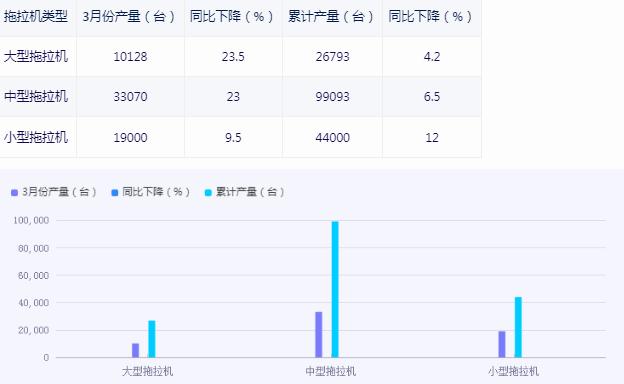 2024全國拖拉機(jī)行業(yè)市場機(jī)遇深度分析