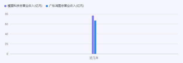 汽車用品市場消費規(guī)模深度調(diào)研分析2024