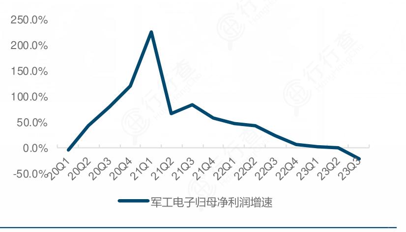 2024年版軍工電子市場(chǎng)發(fā)展現(xiàn)狀及競(jìng)爭(zhēng)格局分析