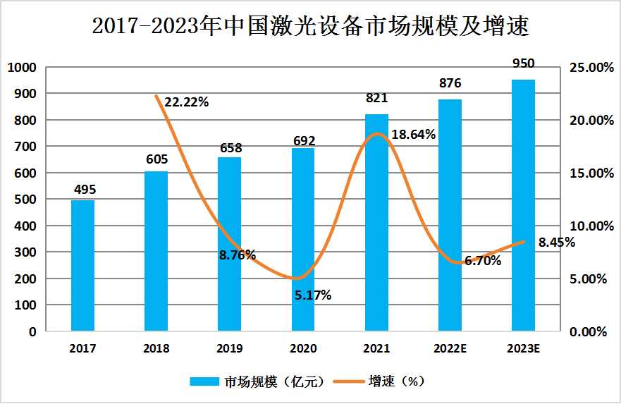 2024年中國(guó)激光設(shè)備行業(yè)市場(chǎng)規(guī)模發(fā)展現(xiàn)狀及行業(yè)進(jìn)入壁壘分析