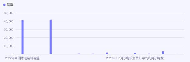 水電站行業(yè)觀察 水電站行業(yè)市場(chǎng)發(fā)展及預(yù)測(cè)