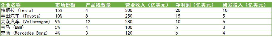 汽車(chē)整車(chē)行業(yè)未來(lái)發(fā)展趨勢(shì)及汽車(chē)整車(chē)行業(yè)龍頭企業(yè)對(duì)比分析