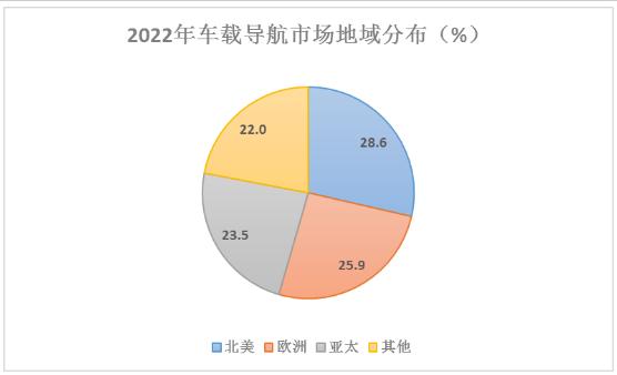 車載GPS導(dǎo)航儀行業(yè)發(fā)展趨勢及上下游產(chǎn)業(yè)鏈分析