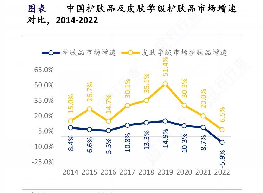 2024年中國(guó)護(hù)膚品產(chǎn)業(yè)鏈供需布局分析及重點(diǎn)企業(yè)情況