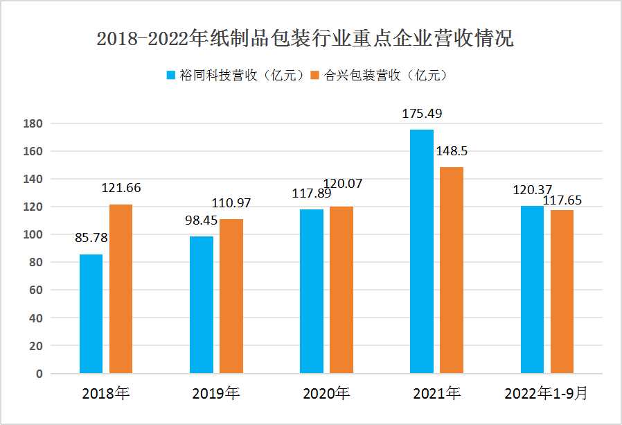 2024年中國紙制品包裝行業(yè)競爭格局及重點企業(yè)分析