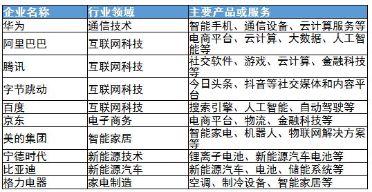 科技創(chuàng)新行業(yè)發(fā)展趨勢(shì)及龍頭企業(yè)介紹分析