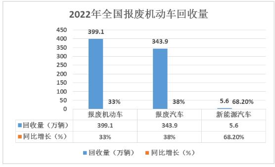 報廢汽車回收拆解行業(yè)重點企業(yè)分析及行業(yè)未來發(fā)展目標