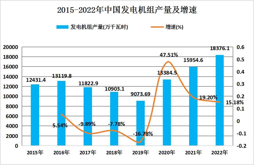 抽水蓄能電站產(chǎn)業(yè)鏈上中下游結(jié)構(gòu)及上游、中游端市場現(xiàn)狀分析