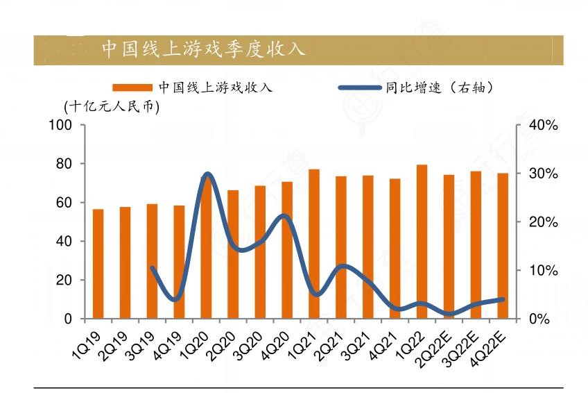 2024年中國線上游戲行業(yè)產(chǎn)業(yè)鏈上下游結(jié)構(gòu)及重點(diǎn)企業(yè)