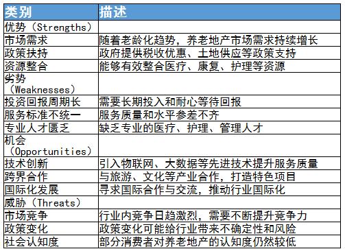 2023年中國(guó)養(yǎng)老地產(chǎn)行業(yè)發(fā)展現(xiàn)狀、競(jìng)爭(zhēng)格局及未來(lái)發(fā)展趨勢(shì)與前景分析