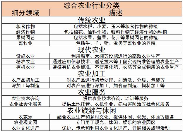 2024年中國綜合農(nóng)業(yè)行業(yè)競爭格局及未來發(fā)展趨勢分析