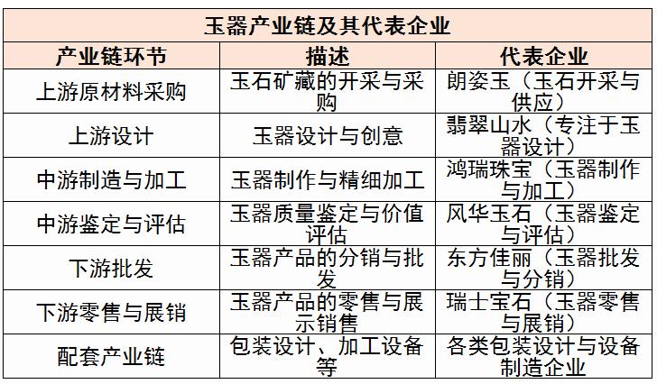 玉器上中下游產(chǎn)業(yè)鏈及未來(lái)發(fā)展趨勢(shì)分析