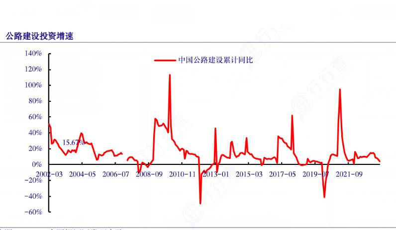 2024年公路建設(shè)行業(yè)產(chǎn)業(yè)鏈的上下游結(jié)構(gòu)及發(fā)展趨勢
