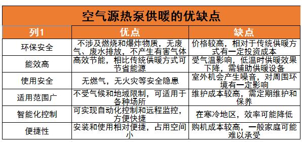 ?空氣源熱泵行業(yè)面臨的問題以及相應(yīng)的解決方案、未來發(fā)展趨勢(shì)分析2024