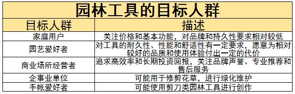 園林工具行業(yè)主要競(jìng)爭對(duì)手及未來發(fā)展趨勢(shì)分析2024