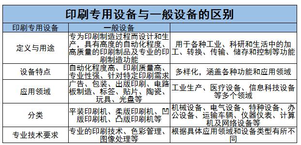 印刷專用設(shè)備行業(yè)上中下游及未來(lái)發(fā)展趨勢(shì)分析2024