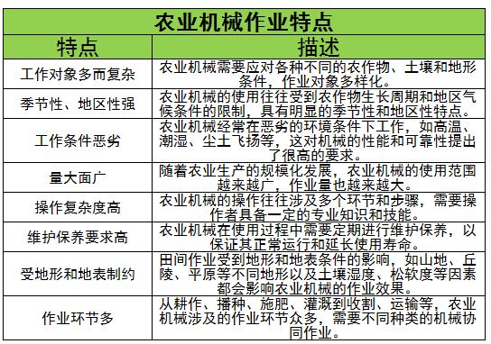 農(nóng)業(yè)機(jī)械市場(chǎng)現(xiàn)狀、競(jìng)爭(zhēng)格局及發(fā)展趨勢(shì)分析2024