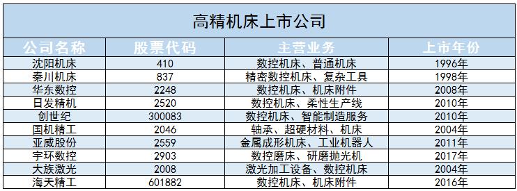 高精機(jī)床行業(yè)主要應(yīng)用場(chǎng)景及未來發(fā)展趨勢(shì)分析2024