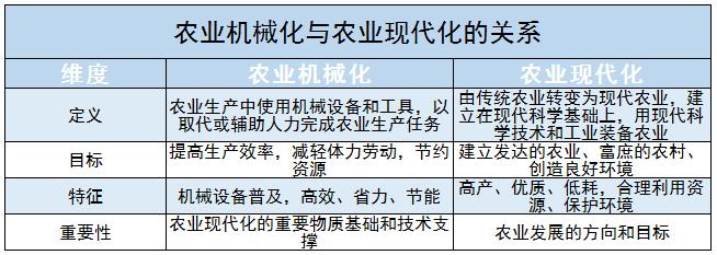 農(nóng)業(yè)機(jī)械化產(chǎn)業(yè)鏈上下游及未來(lái)發(fā)展趨勢(shì)分析2024