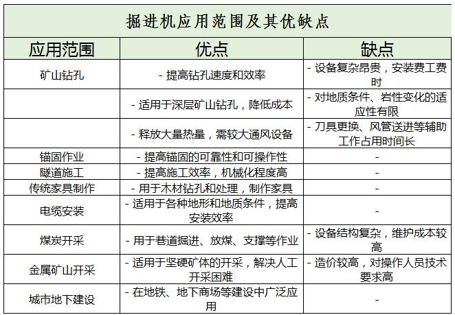 掘進設備行業(yè)發(fā)展趨勢及未來發(fā)展方向分析2024