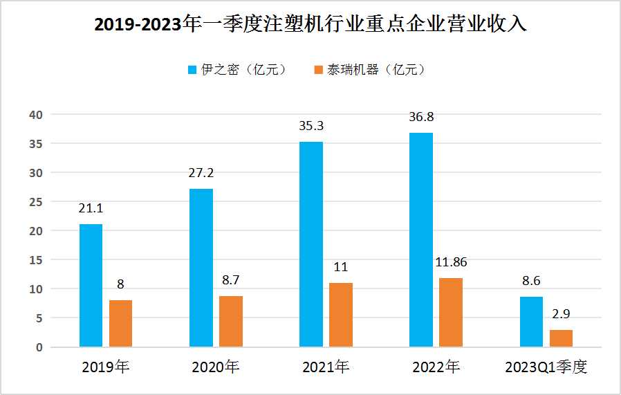 2023年中國(guó)注塑機(jī)行業(yè)市場(chǎng)競(jìng)爭(zhēng)格局及重點(diǎn)企業(yè)分析