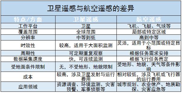 衛(wèi)星遙感行業(yè)未來(lái)發(fā)展趨勢(shì) 2024衛(wèi)星遙感行業(yè)痛點(diǎn)分析及未來(lái)人才發(fā)展方向預(yù)測(cè)