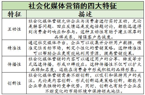 社會(huì)化媒體營(yíng)銷行業(yè)未來發(fā)展趨勢(shì)及競(jìng)爭(zhēng)格局分析2024