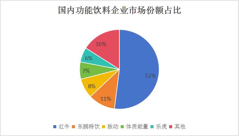 2024功能型飲料市場(chǎng)行情分析及相關(guān)技術(shù)調(diào)研