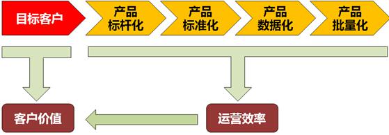 2024-2029年商業(yè)地產(chǎn)行業(yè)投資機(jī)會(huì)