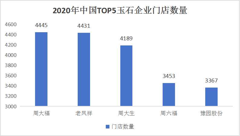 2024中國玉石行業(yè)調(diào)研及投資機會與風(fēng)險分析