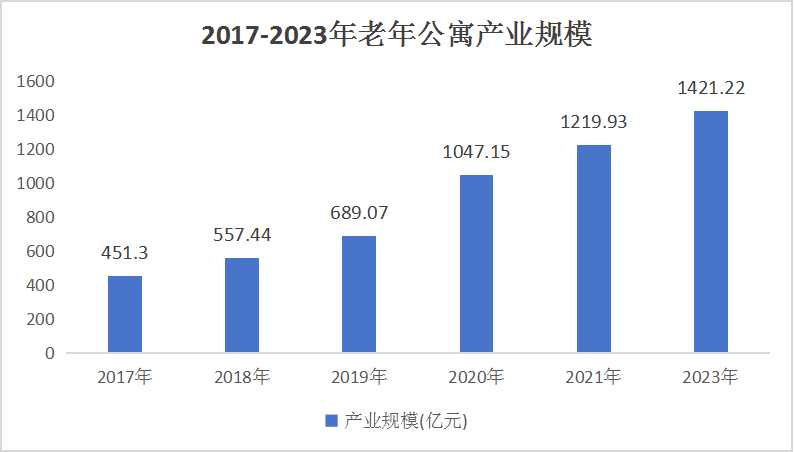 2024老年公寓行業(yè)產(chǎn)業(yè)鏈供需布局與發(fā)展前景預(yù)測(cè)
