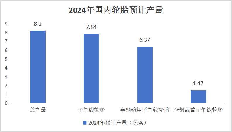 中國輪胎行業(yè)發(fā)展分析與產(chǎn)業(yè)鏈構(gòu)成