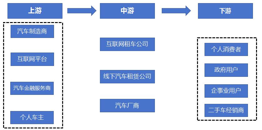 “假期經(jīng)濟”下汽車租賃行業(yè)的發(fā)展機會分析