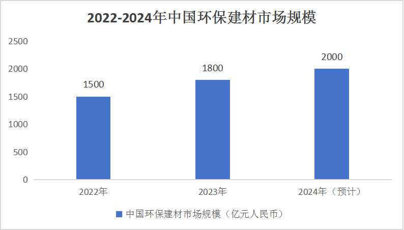 中國(guó)環(huán)保建材行業(yè)市場(chǎng)分析及重點(diǎn)企業(yè)分析
