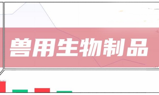 2024年中國獸用生物制品行業(yè)的產(chǎn)業(yè)鏈上下游結(jié)構(gòu)及發(fā)展前景