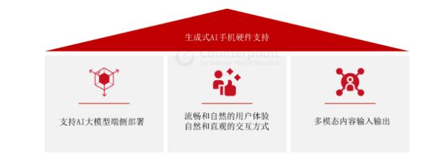 中國AI手機(jī)產(chǎn)業(yè)發(fā)展?fàn)顩r如何？