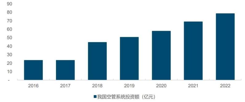  空管系統(tǒng)全面護(hù)航， 領(lǐng)航低空經(jīng)濟(jì)新紀(jì)元