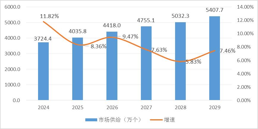 2023年助聽器行業(yè)重點(diǎn)投資品種以及區(qū)域分析