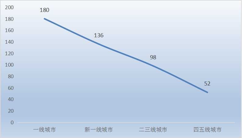 新傳播媒介背景下KTV行業(yè)發(fā)展機(jī)遇及趨勢