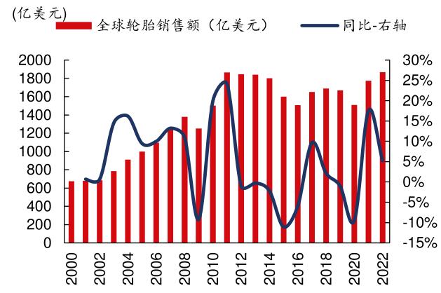 中國輪胎加速出海， 性價(jià)比開啟“全球替代”